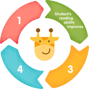 Dudu - Students Reading Ability Improves 